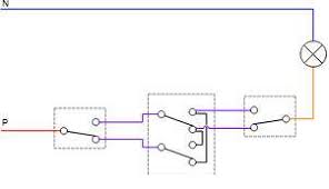 Maybe you would like to learn more about one of these? Definition Permutateur Futura Maison