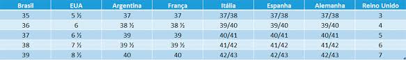 Jun 16, 2021 · rua aristides novis, 123, federação. Tamanhos E Medidas De Calcados Nos Paises Saiba Como Converter