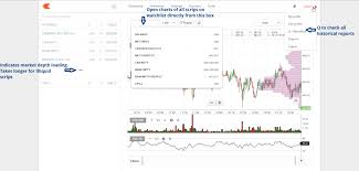 Kite Introduction Z Connect By Zerodha Z Connect By Zerodha