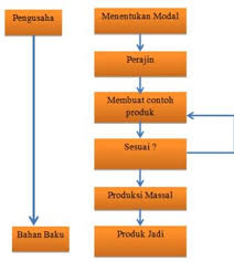 Check spelling or type a new query. Pembuatan Desain Prototype Produk Barang Dan Jasa Citra Desain