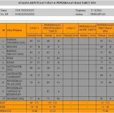Bil matapelajaran markah gred 1. Sistem Saps Sekarang Ibubapa Untuk Periksa Keputusan Peperiksaan Anak Anak Anda Mypendidikanmalaysia Com