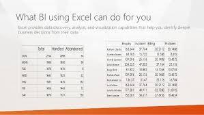 Introducing Excel As A Powerfull Tool Excel Data Analytics Microsoft Excel