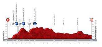 Etapa llana perfecta para los velocistas. Vuelta A Espana 2021 Etapas Perfiles Y Recorrido As Com