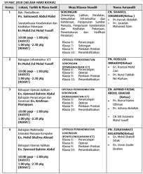 Audit internal adalah salah satu alat yang paling penting untuk memastikan bahwa sistem manajemen mutu (smm) memenuhi persyaratan yang telah diidentifikasi, dan secara efektif diimplementasikan dan dipelihara. Audit Dalaman Sistem Pengurusan Kualiti Qms Iso 9001 2015 Pusat Pembangunan Maklumat Dan Komunikasi Idec
