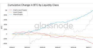 Tesla could move even further into the world of cryptocurrency as elon musk teases the potential for the automaker to accept payment using a second cryptocurrency: What S Driving Bitcoin Prices Today Coincentral