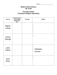 Religious Reformers Chart