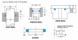 O Ring Gland Design Calculator Famous Ring Images