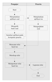 Contoh pre test dan post test. Membangun Aplikasi Pre Dan Post Test Berbasis Desktop Pada Lp3 Stt Nf Menggunakan Action Script 2 0 Nanang Kuswana Ahmad Rio Adriansyah Pdf Free Download