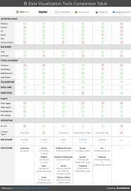 A Comparative Analysis Of Top 6 Bi And Data Visualization Tools In 2018 In 2020 Data Visualization Tools Visualization Tools Data Visualization