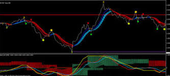 What time frames to scalp trade on? Best 5 Minute Chart Forex Scalping Strategy That Work 2021