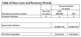 Computer Software Depreciation Calculation