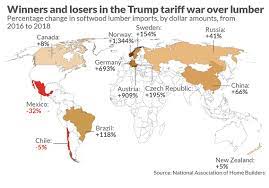 A free trade area is concerned with removing tariffs, and regulations that are applied to member countries who trade with each other. The Lumber Trade War S Winners And Losers Marketwatch