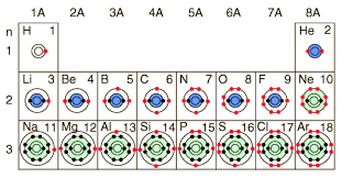Lewis Dot Diagrams Of The Elements Element Chemistry Chemistry Lessons Chemistry