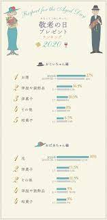 2020年版】祖父母に喜ばれる！ 敬老の日ギフトランキング | ギフトコンシェルジュ〔リンベル〕