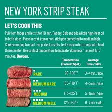 Pin On Beef How To S