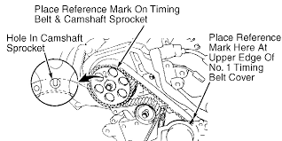 Make a little more sense? 1987 Toyota 2l Engine Diagram Wiring Diagrams Name Note Global Note Global Illabirintodellacreativita It