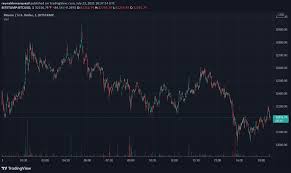 Cites an unnamed source as saying that amazon plans to accept cryptocurrency payments and even launch its own token Cp9vou49g2yr9m