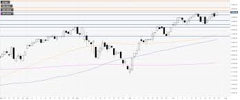 s p500 index technical analysis us stocks pop higher and