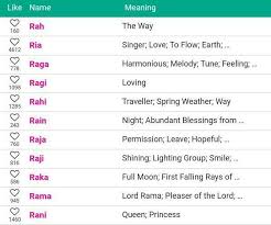 Malayalam Words Starting With R Brainly In