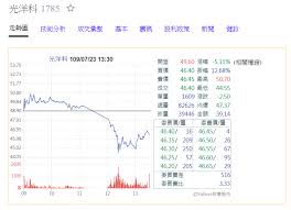 Python数据分析与挖掘实战 数据达人培养计划 用spss做数据分析 跟文彤老师学spss数据分析 百度内训课程大公开 python人工智能实战 更多>>. å®³å°ç©é›»è£½ç¨‹å‡ºåŒ… å…‰æ´‹ç§'å‚³é­å®¢è¨´ç å–® è‚¡åƒ¹è·³æ°´çˆ†é‡ä¸‹æ®º é¢¨å‚³åª'