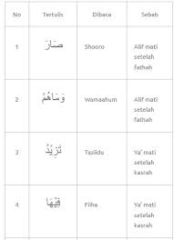 Add to my workbooks (0) download file pdf embed in my website or blog add to google classroom add to microsoft teams. Contoh Mad Lengkap Iwad Badal Wajib Muttasil Layyin Tamkin Dll