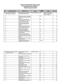 Teks deskriptif tentang pakaian adat jawa. Kisi Kisi Pas Bahasa Jawa Kelas 6 Pdf