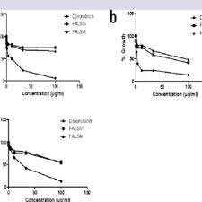 Image result for Fagaropsis