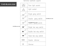 Switches Symbols Legend Electrical Symbols Symbols Switches