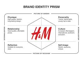 H M Brand Identity Prism Logo Branding Identity Brand Identity Guidelines Brand Management