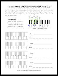 Minor Pentatonic Blues Worksheet Saras Music Studio