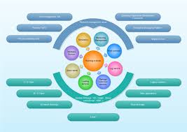 circular flow diagram free examples and templates download