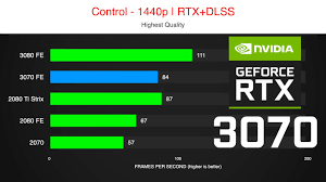 Nvidia has unveiled the rtx 30 series, with the rtx 3090, rtx 3080, and rtx 3070 offering incredible gains in performance from the rtx 20 the nvidia rtx 3070 should prove to be quite popular thanks to an incredibly attractive price and performance that rivals the current rtx 2080 ti. Nvidia Rtx 3070 Fps Benchmark Rtx 3070 Vs 3080 Vs 2080 Ti Vs 2080 Vs 2070 Youtube