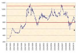 Wesco Financial Fundamentals And Technicals Are Aligned