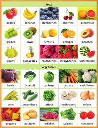 English To Go English Food Food Vocabulary Fruit