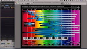 Understanding The Frequencies In A Sound Free Eq Sample Module