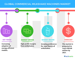 Alternative brewing has the largest range of manual and automatic coffee makers australia has ever seen! Commercial Milkshake Machines Market Top 3 Drivers By Technavio Business Wire