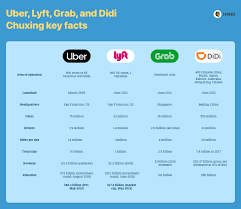 Rideshare insurance is auto coverage for drivers of ridesharing companies like uber and lyft. How To Create A Rideshare App Cost Features And More