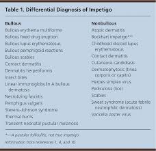 impetigo diagnosis and treatment american family physician