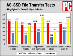 Quali sono le differenze tra crucial bx100 500gb e sandisk ssd plus 480gb? Crucial Bx500 Review Pcmag