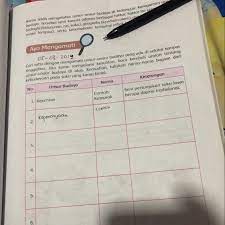 We did not find results for: Cari Tahu Dengan Mengamati Unsur Budaya Yang Ada Di Sekitar Tempat Tinggal Mu Jika Kamu Alami Brainly Co Id