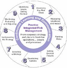 Treasury Board Of Canada Secretariat Risk Management Model