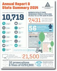 The Breathtaking Mechanical Plumbing And Boiler Services Ireland Acara Pertaining To Annual Health And In 2020 Infographic Health Health And Safety Annual Report