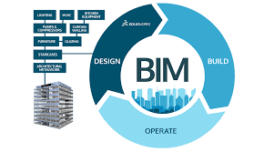 Tối ưu dự án với dịch vụ BIM cho công trình cấp 2