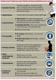 Saat ini juga sudah banyak kereta ekonomi premium yang fasilitasnya bahkan sudah setara dengan kereta kelas. Pemilik Kenderaan Tanggung Beban