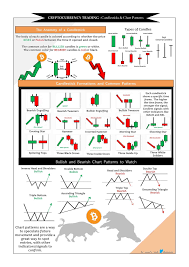 Cryptocurrency Trading Candlesticks Chart Patterns For Beginners Cryptocurrency Trading Candlestick Chart Patterns Trading Charts