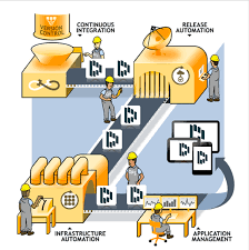 Image result for Time and Change Test