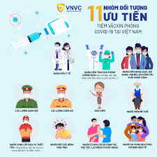 Maybe you would like to learn more about one of these? 11 Nhom Ä'á»'i TÆ°á»£ng Ä'Æ°á»£c Æ°u Tien Tiem Váº¯c Xin Covid 19 Táº¡i Viá»‡t Nam