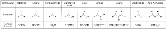The Carbonyl Group Chemistry Libretexts