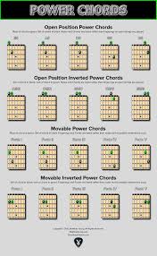 Guitar Power Chords Chart Guitar Power Chords Guitar