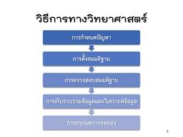 Check spelling or type a new query. à¸à¸²à¸£à¸¨ à¸à¸©à¸²à¸Š à¸§à¸§ à¸—à¸¢à¸² Pages 1 27 Flip Pdf Download Fliphtml5